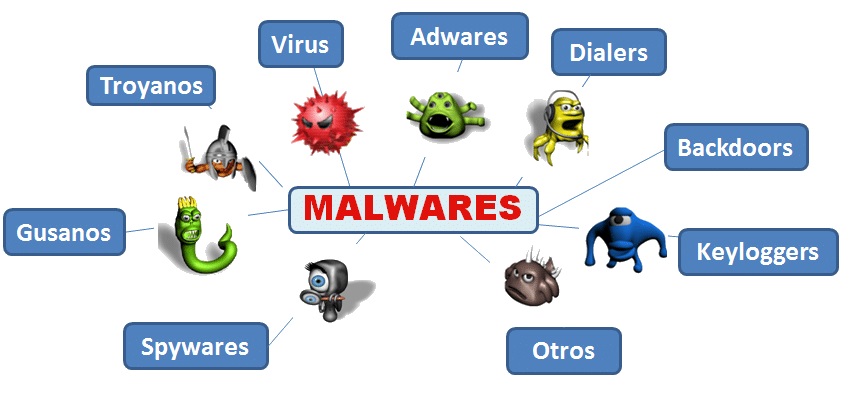 Malware là gì? có những loại Malware nào? cơ chế hoạt động của Malware -  Vina Aspire