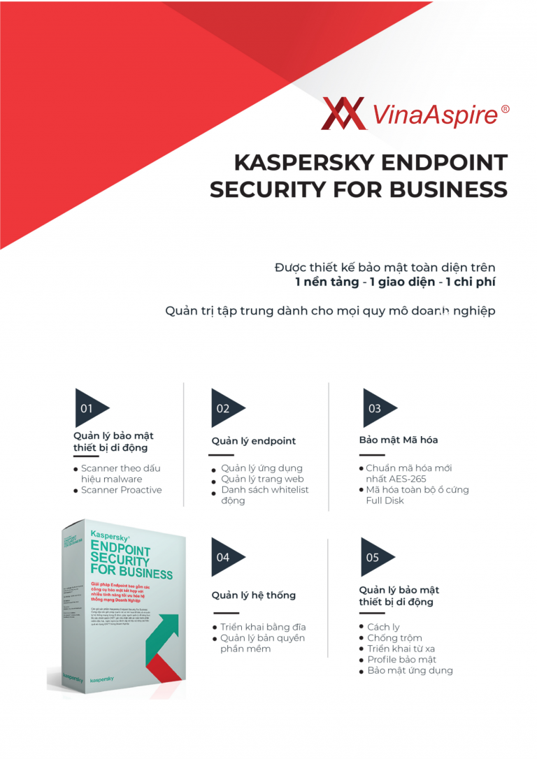 Kaspersky edr что это