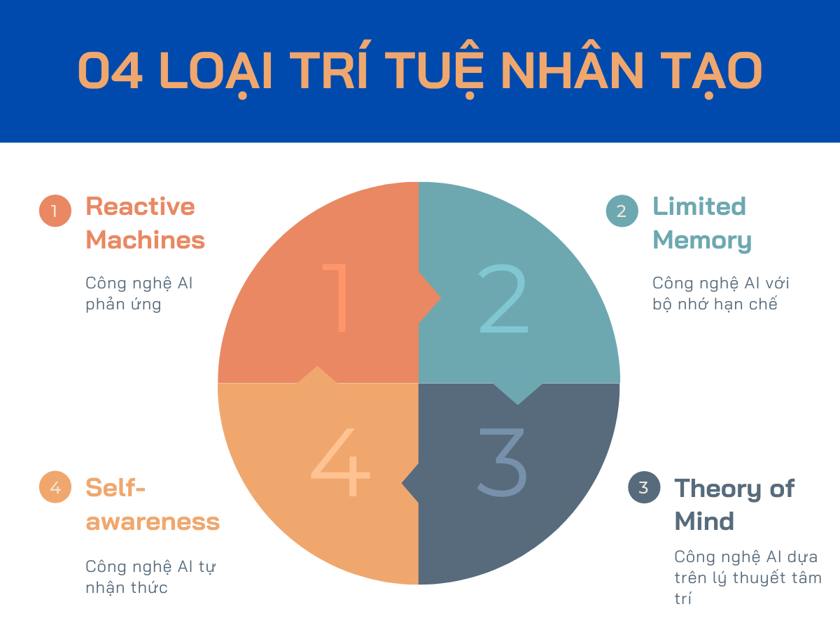 Trí Tuệ Nhân Tạo Ai Là Gì Lợi ích Và Các ứng Dụng Quan Trọng Vina Aspire 