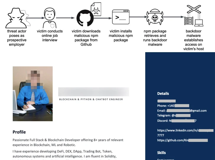 Password-Stealing Commits Disguised as Dependabot Contributions Target  GitHub Repositories