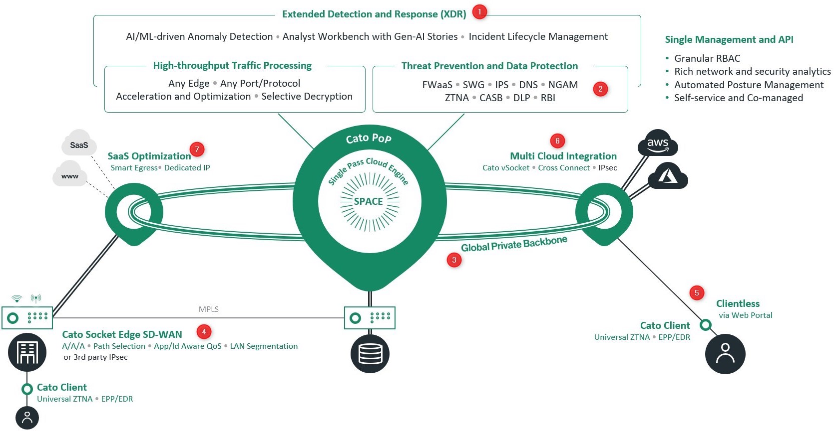 XDR from Cato Networks