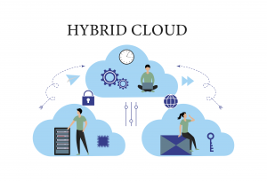 Khái Niệm Hybrid Cloud