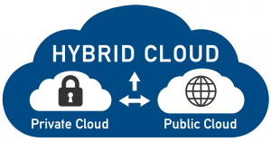 Ưu điểm của đám mây lai Hybrid Cloud 