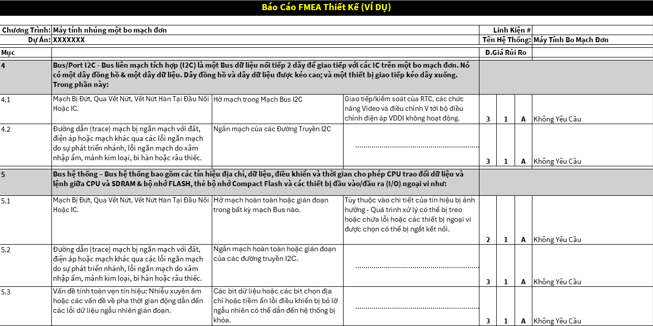 template ví dụ về tài liệu FMEA thiết kế